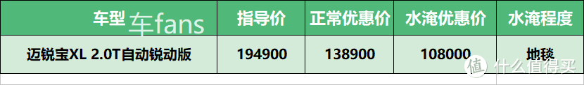 9月车fans水淹车行情：飞度水淹“无大碍”，路虎没顶48折