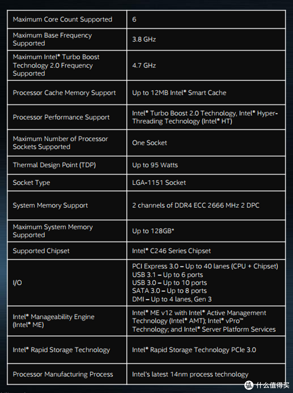 Itx H310 大船xeon E不足千元 Asrock H310cm Hdv破解评测 主板 什么值得买