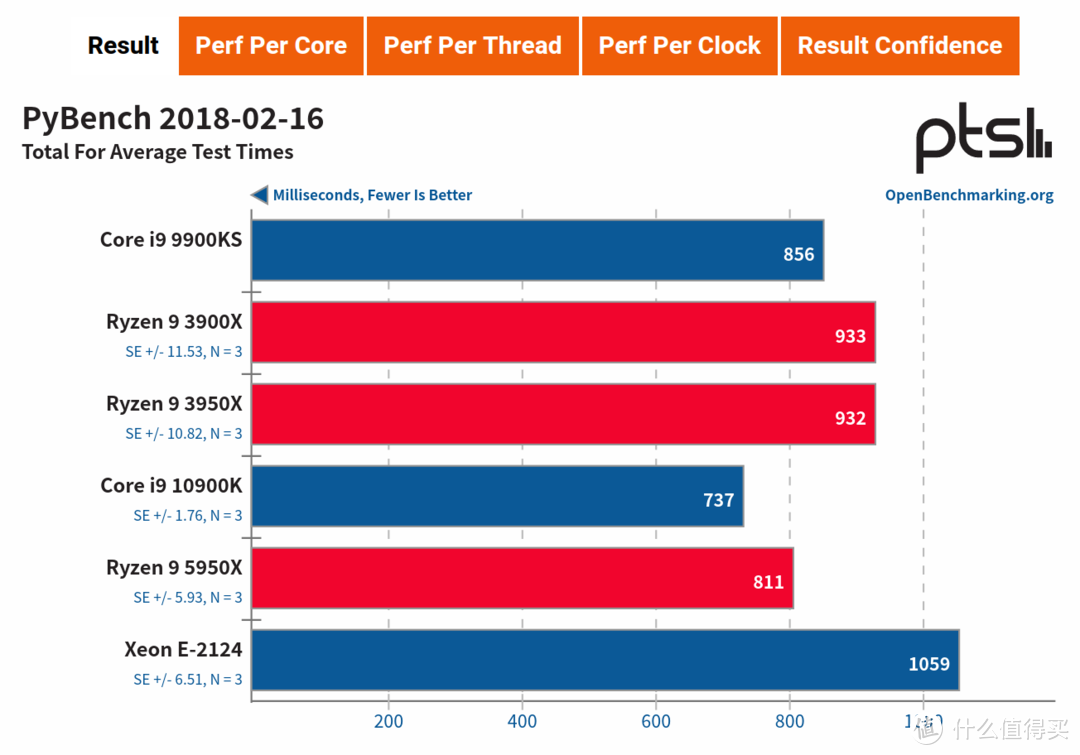 ITX H310+大船XEON E不足千元？ASRock H310CM-HDV破解评测