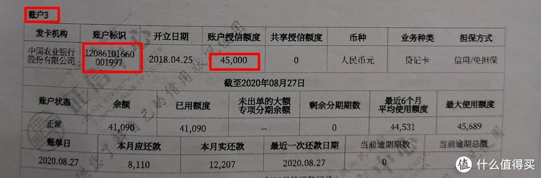 这些行为会占用信用卡总授信额度，影响信用卡提额