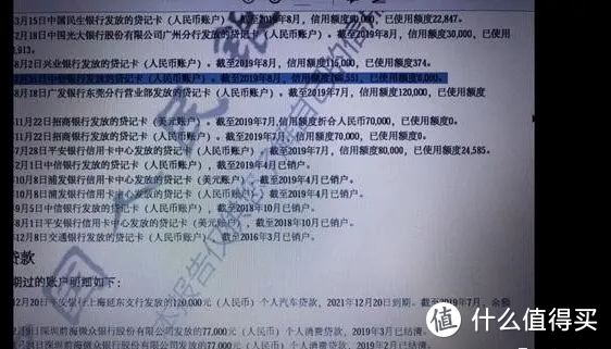 这些行为会占用信用卡总授信额度，影响信用卡提额