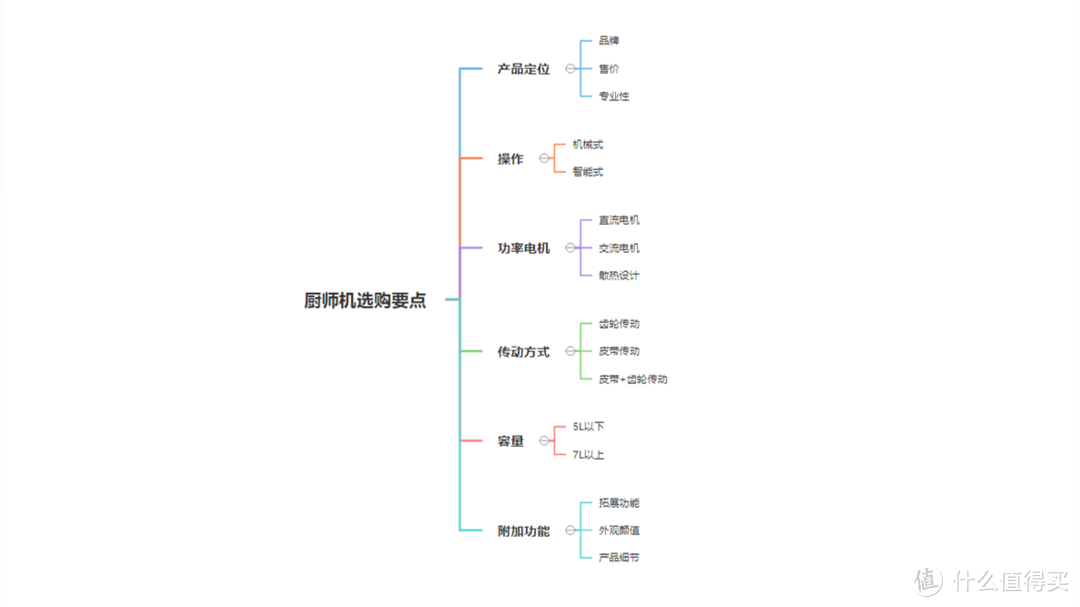 烘焙累断手？工具没选对！快来看看海氏M5厨师机