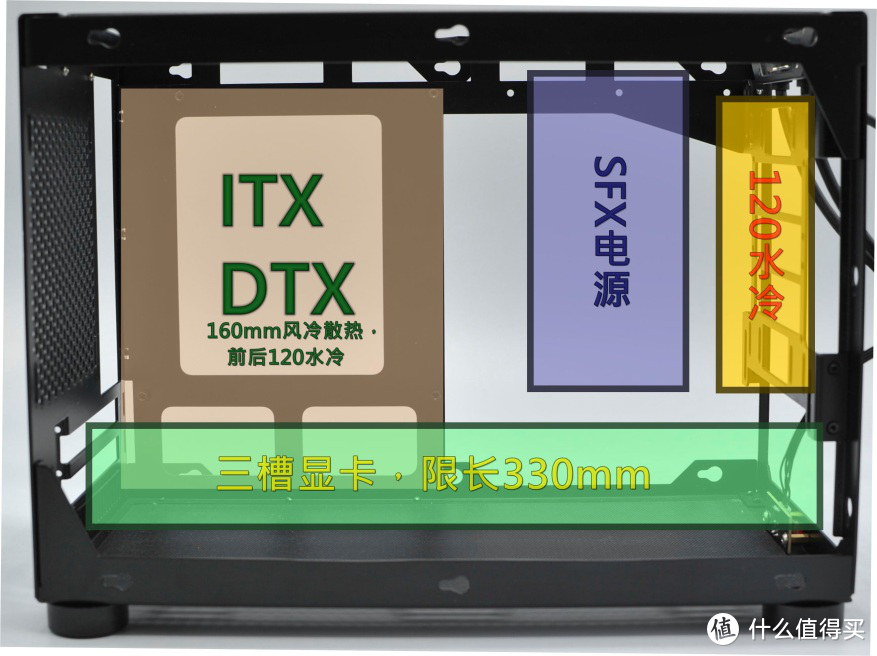 一款有颜有料的ITX小机箱—MINICHARIOT-Z2机械测评体验