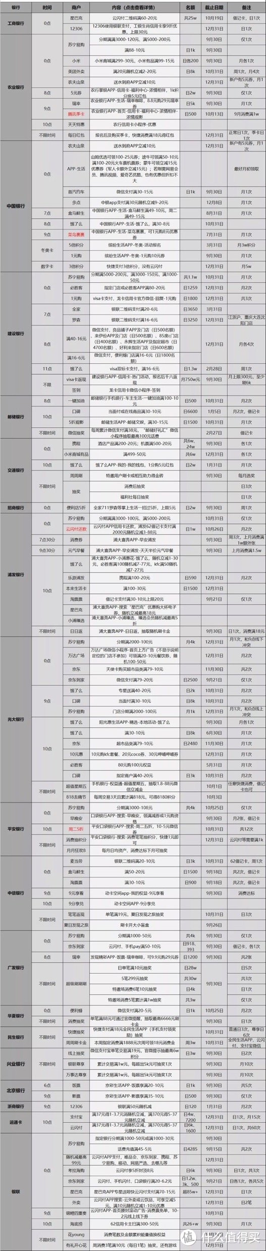 9.14各大银行活动分享，好用关注推荐