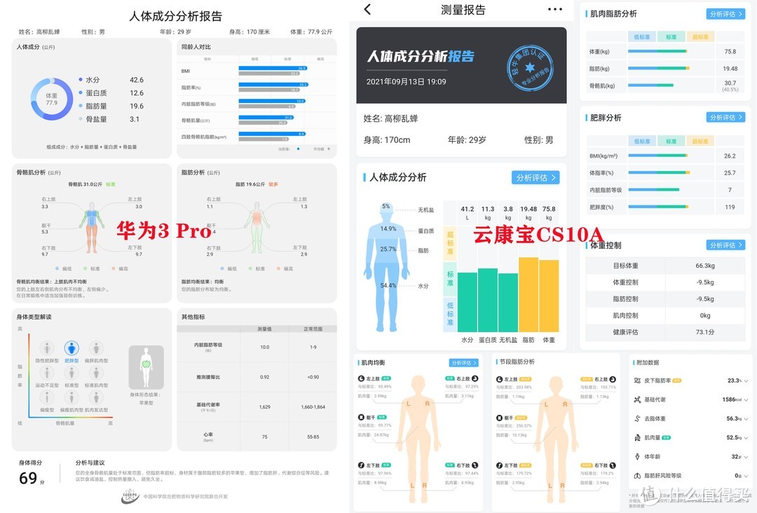 八电极家用体脂秤哪家强？华为3 Pro VS云康宝CS10A全面横评