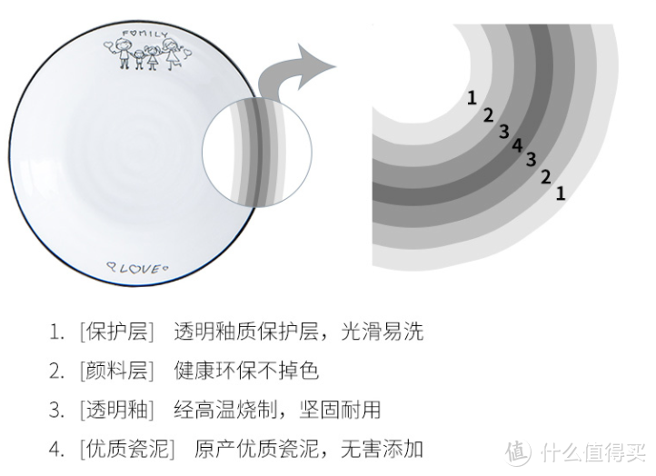 如何挑选陶瓷碗碟餐具？有什么好的品牌推荐