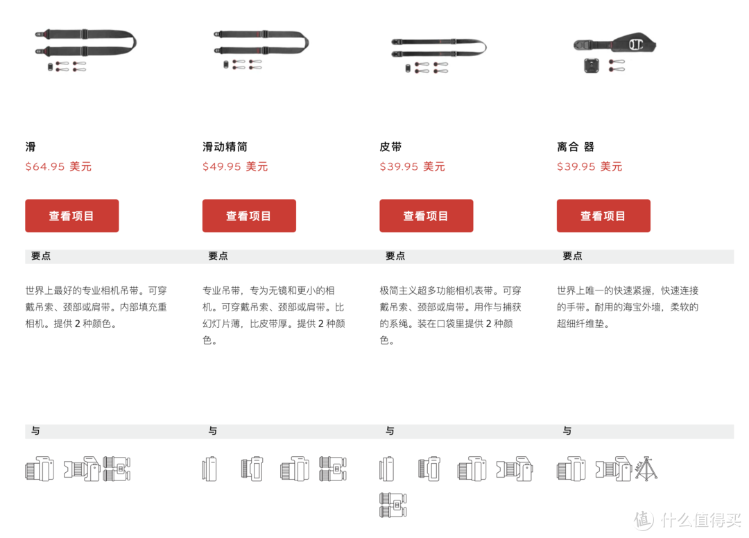 海淘只要7折（教程），Peak Design Slide V2/leash肩带怎么买？