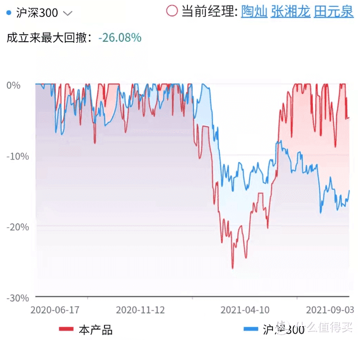 建信新能源行业股票：1年涨172%，短线交易高手！