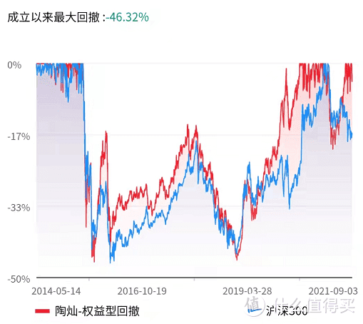 建信新能源行业股票：1年涨172%，短线交易高手！