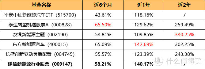 建信新能源行业股票：1年涨172%，短线交易高手！