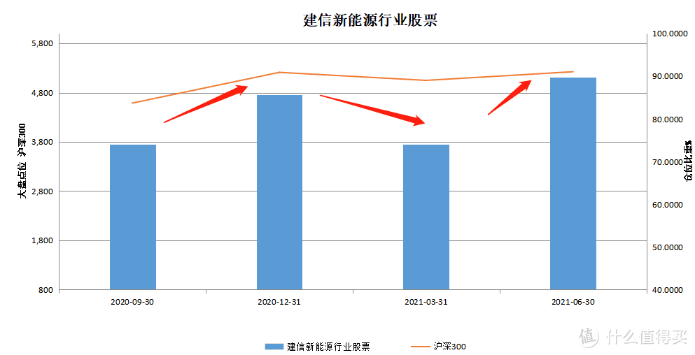 建信新能源行业股票：1年涨172%，短线交易高手！