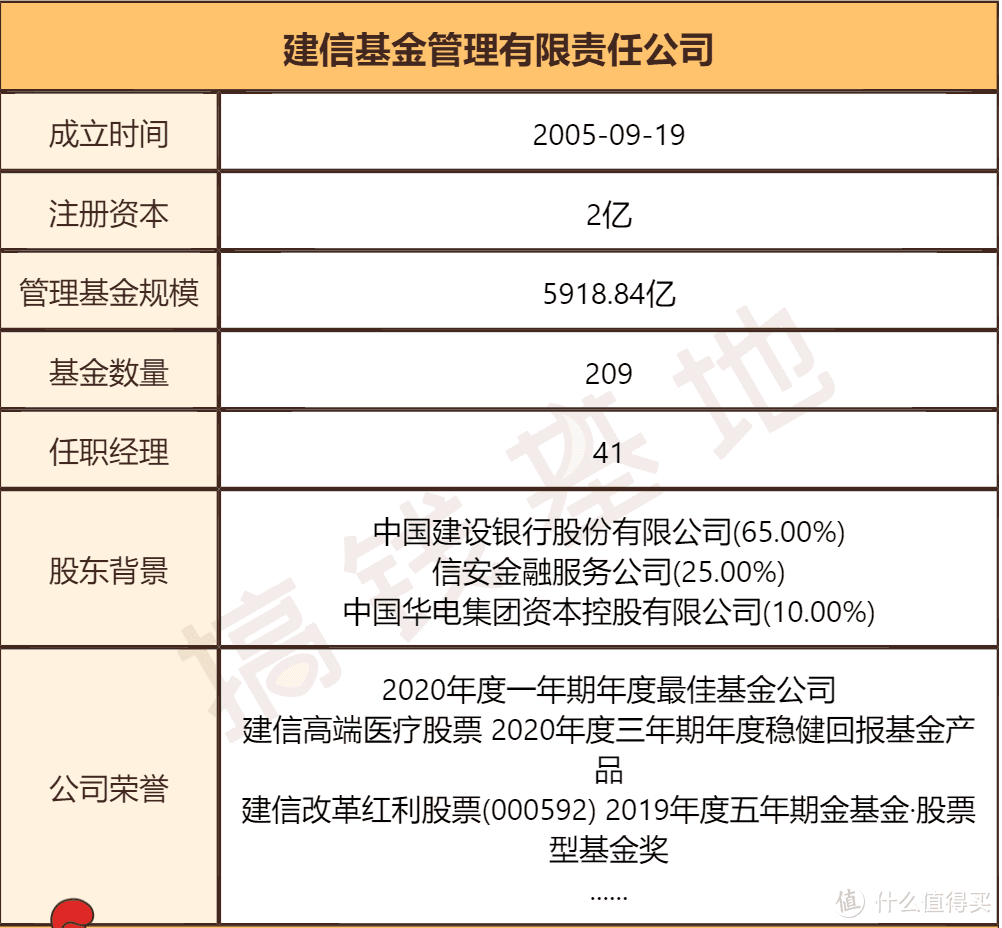 建信新能源行业股票：1年涨172%，短线交易高手！