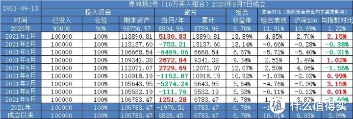 【定投君说基金】猪栏的理想