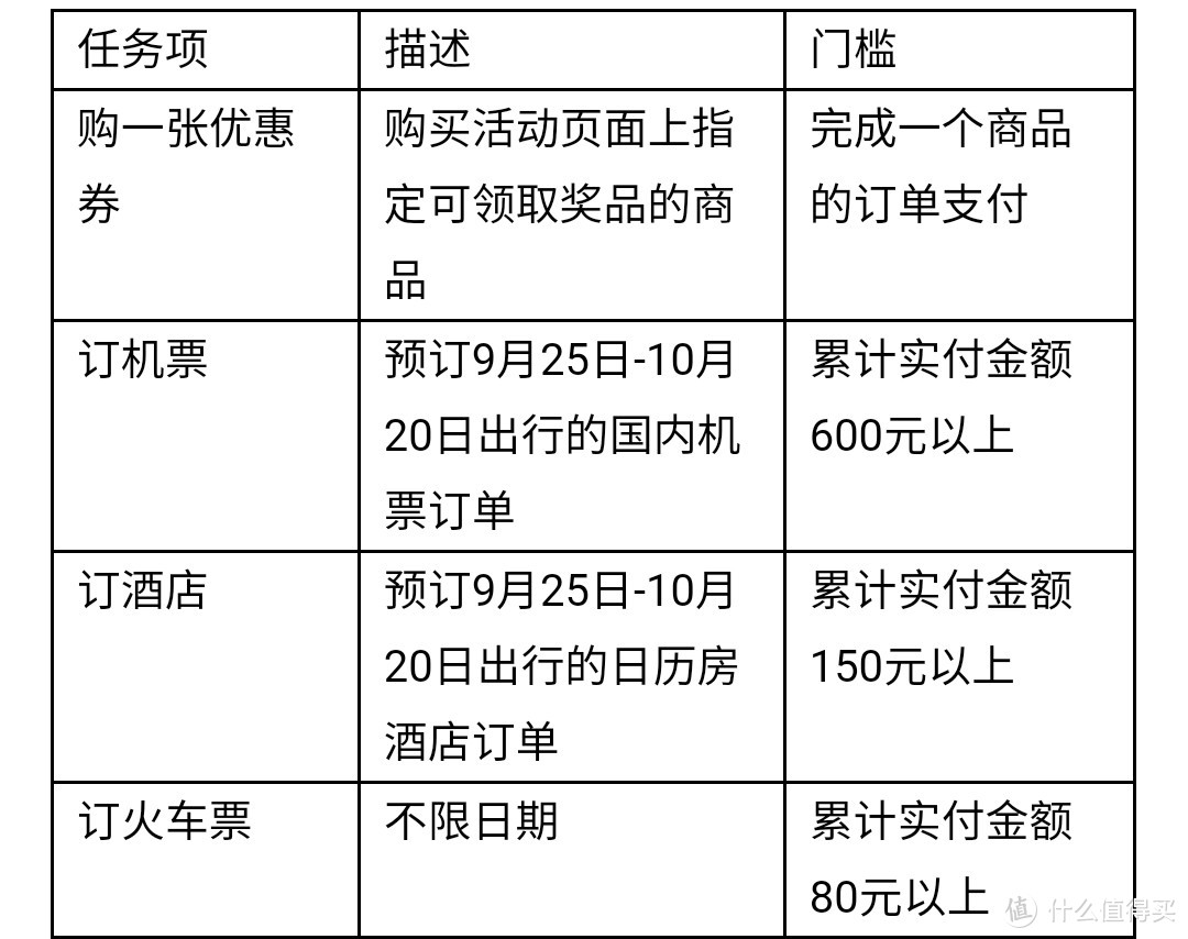 签到7天免费得酷喵会员（优酷最高级会员）月卡