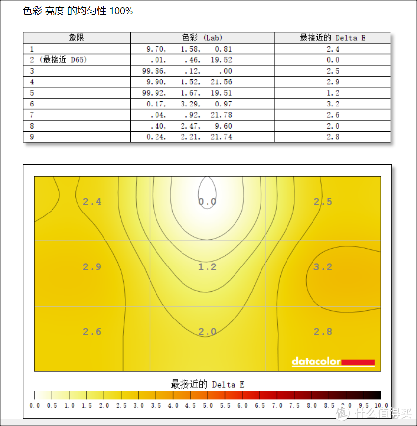 这台电视可能有你想要的所有新技术-东芝OLED X8900KF 评测体验