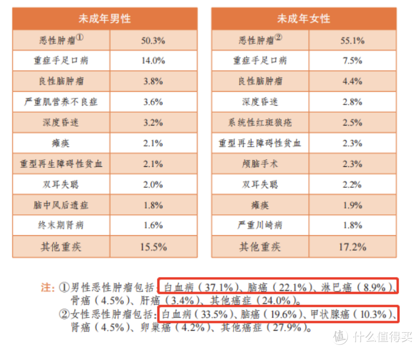 这个保险责任，关键时刻多赔了50万