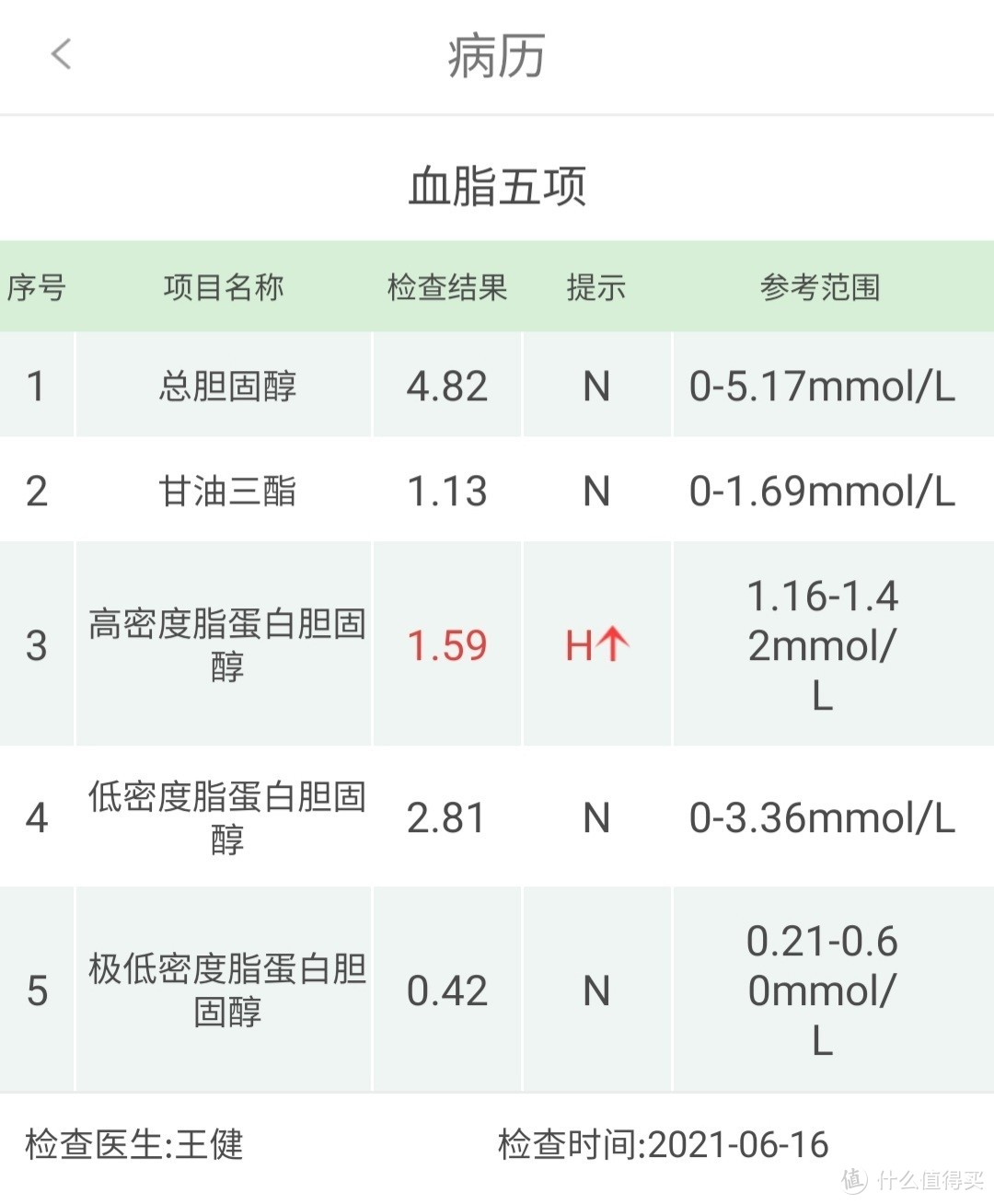 2021运动控食已有9个月