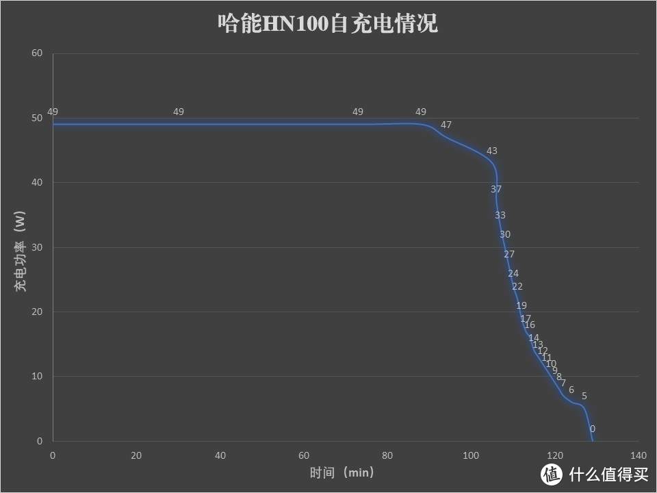 轻松一手握的户外电源，你心不心动？