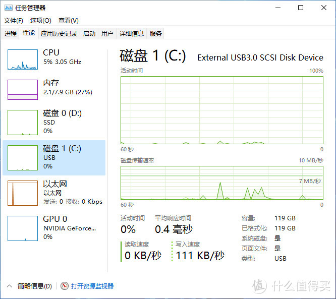 利用手里闲置的SSD轻松打造WTG For Win 11系统，4代酷睿i5平台也能突破微软限制！