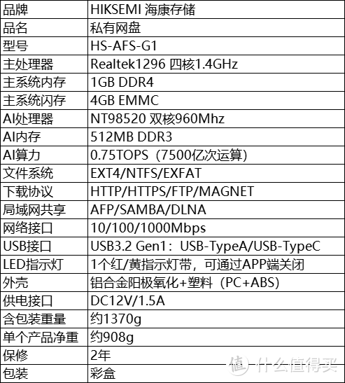 RTD1296平台配置新思路的价格屠夫！海康存储G1 Master NAS拆解测评！