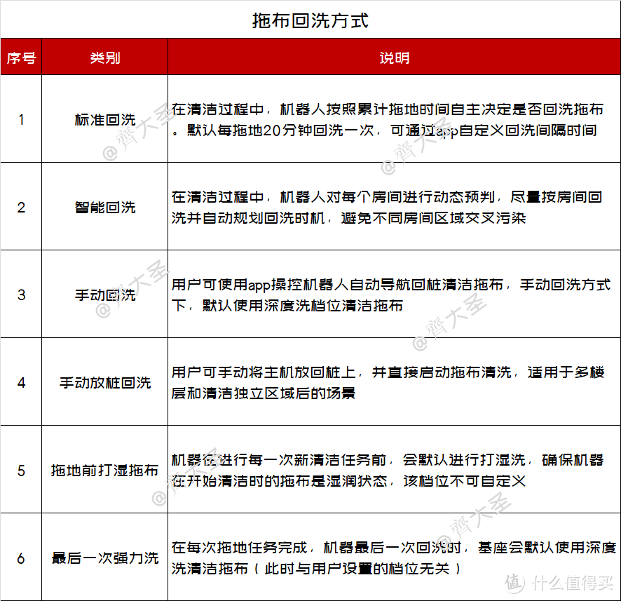 石头G10值不值？地狱级实测+6个问题给你答案