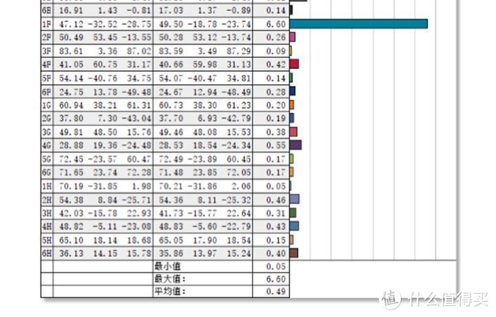 能够再续辉煌吗？并不能。华硕TUF VG259QR评测