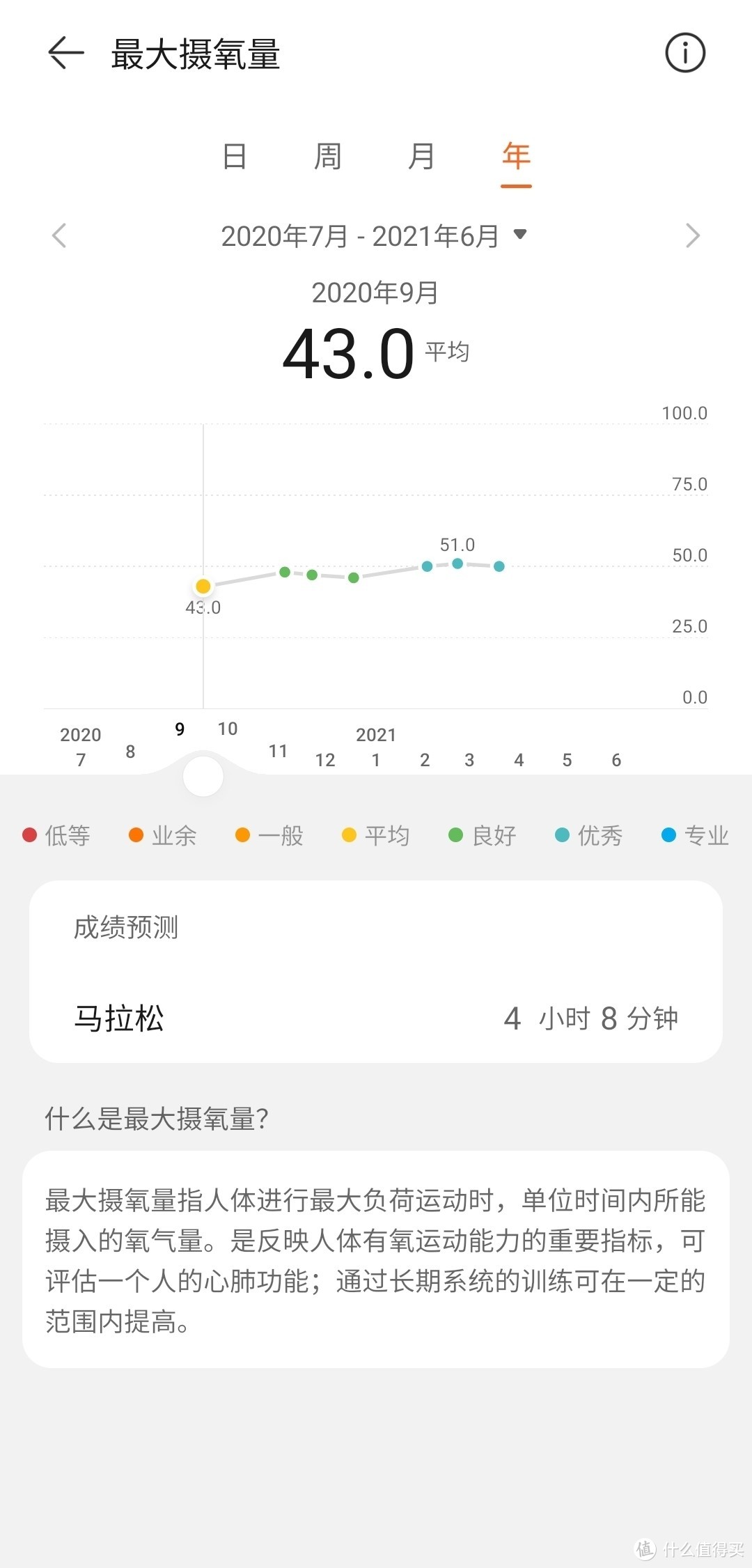 2020年9月到2021年3月，从43提高到51