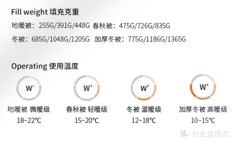 提升幸福感，秋冬居家小物推荐