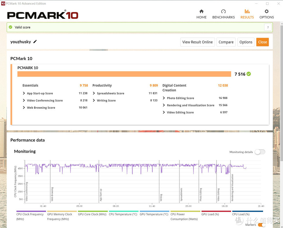 PCMARK 10测试得分7516