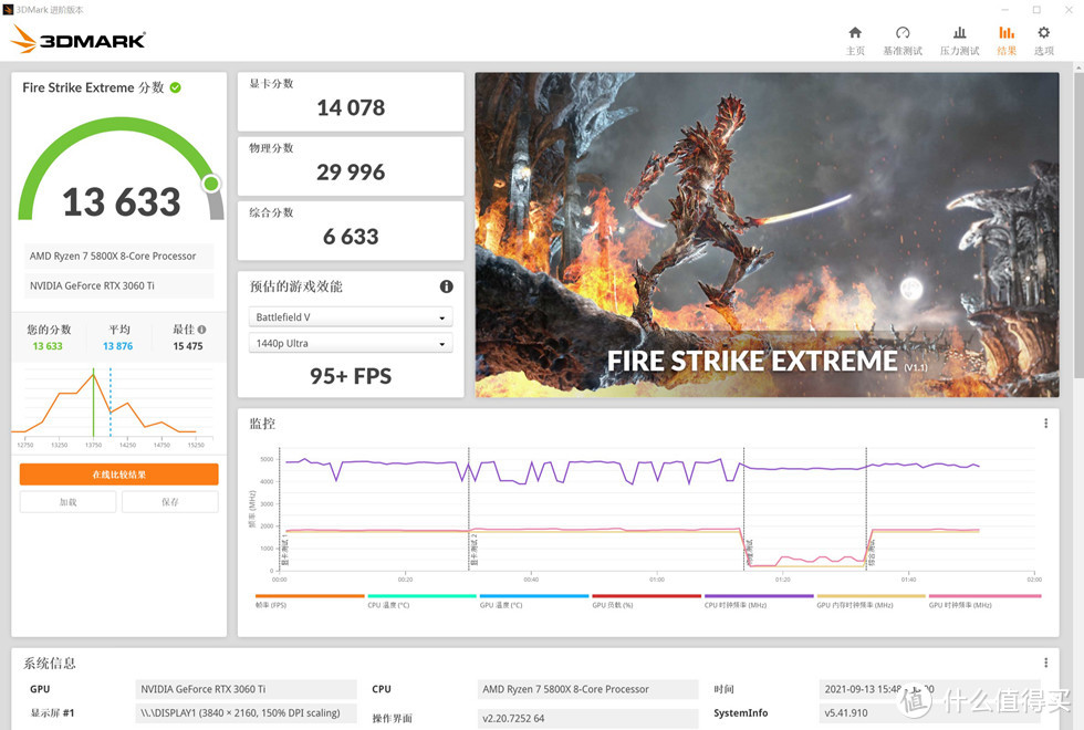 3DMARK FIRE STRIKE EXTREME  测试得分 13633