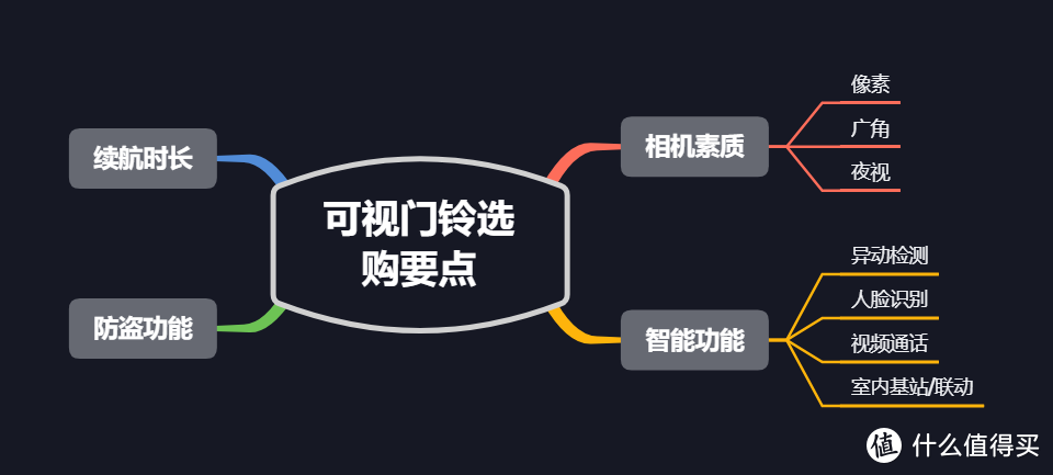 智能时代的门铃有多好用？且看这四款可视门铃横评!