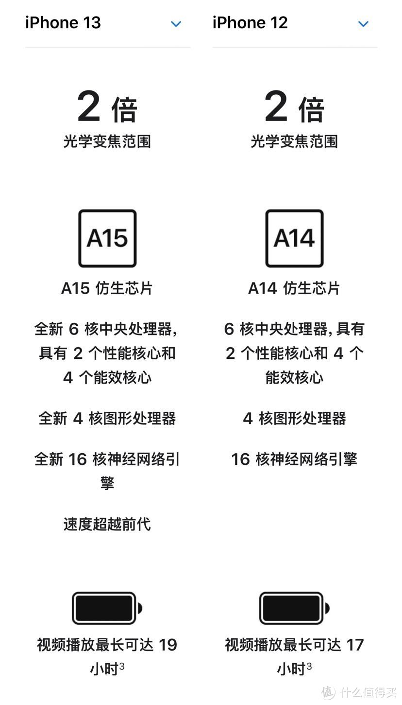 iPhone13香？不香，看完你就知道