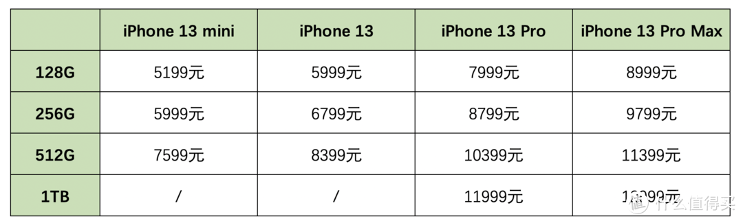 苹果发布会最全汇总：4大新品齐亮相，价格2499元起步