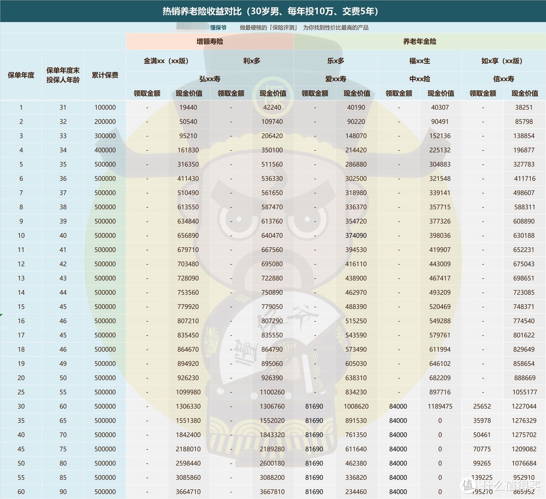 很认真地聊一下养老保险