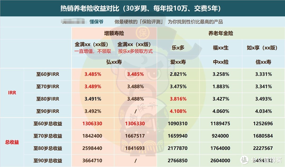 很认真地聊一下养老保险