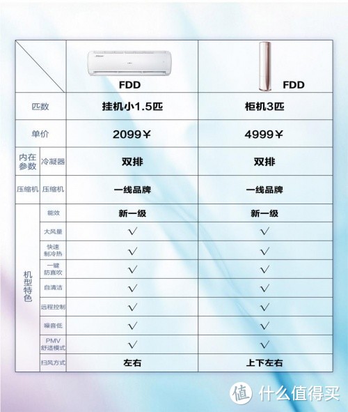 小超人空调高性价比空调超值空调分析推荐