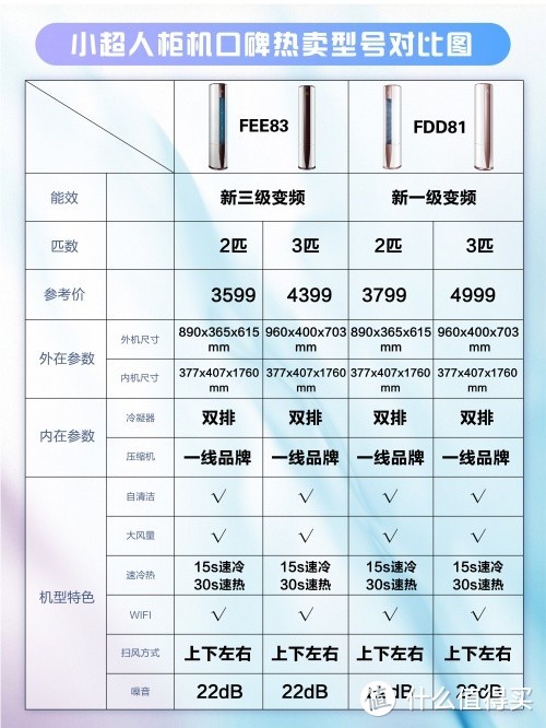 小超人空调高性价比空调超值空调分析推荐