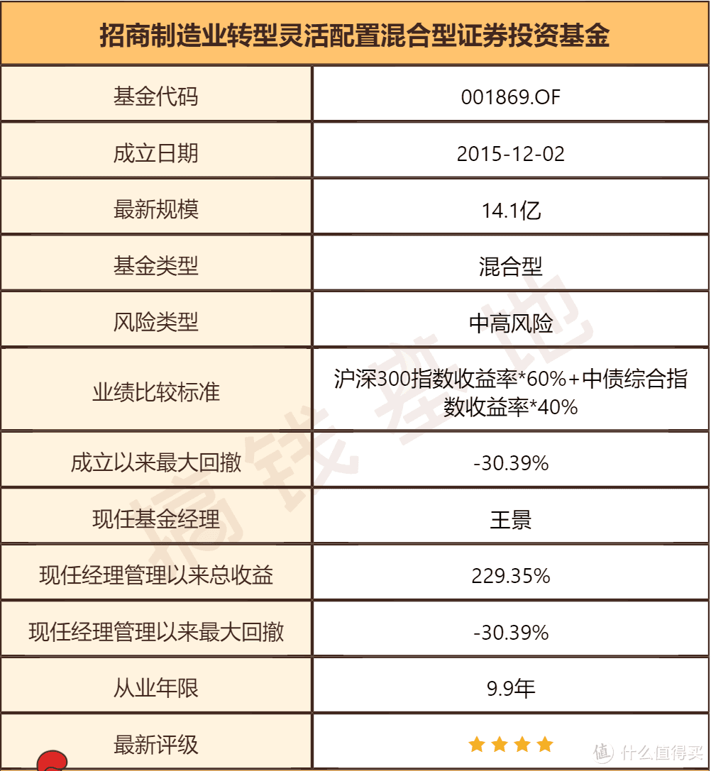 *数据截止2021.9.6