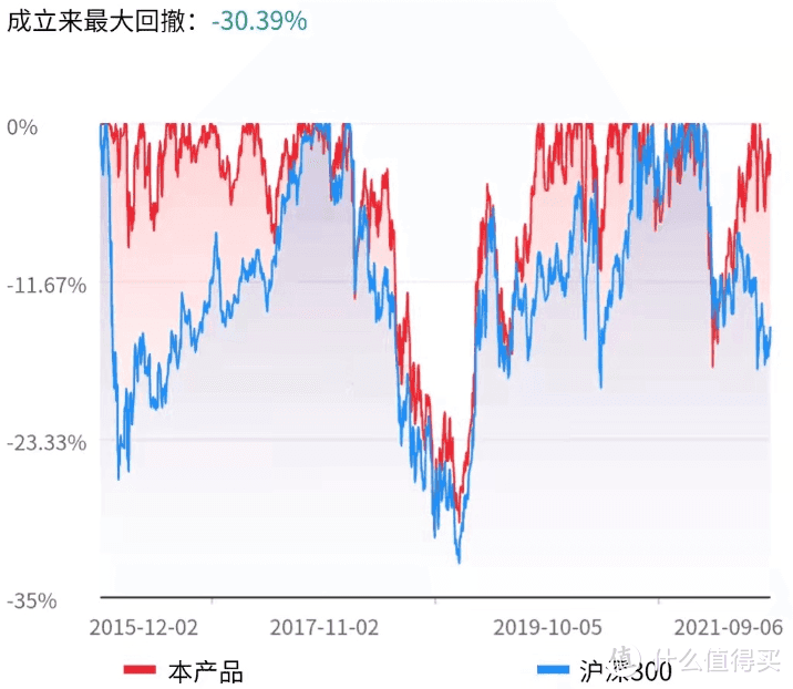 *数据截止2021.9.6