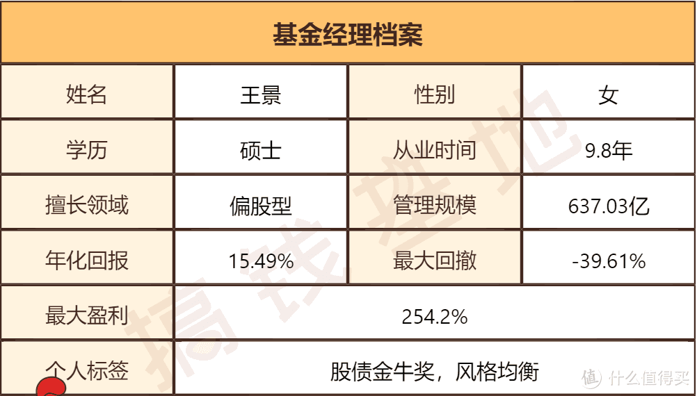 *数据截止2021.9.6