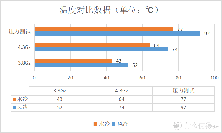 给电脑换个凉爽宽敞的新家——乔思伯水冷机箱套装评测