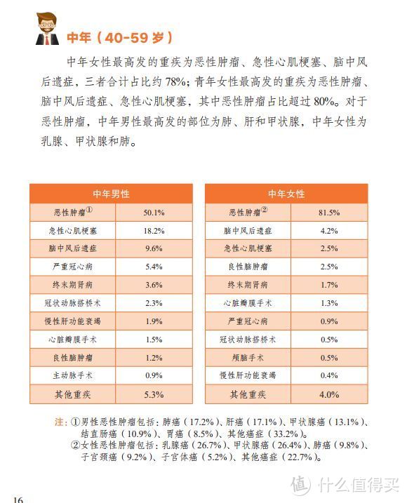 120万一针的抗癌药，给了我2点关于买保险的启发