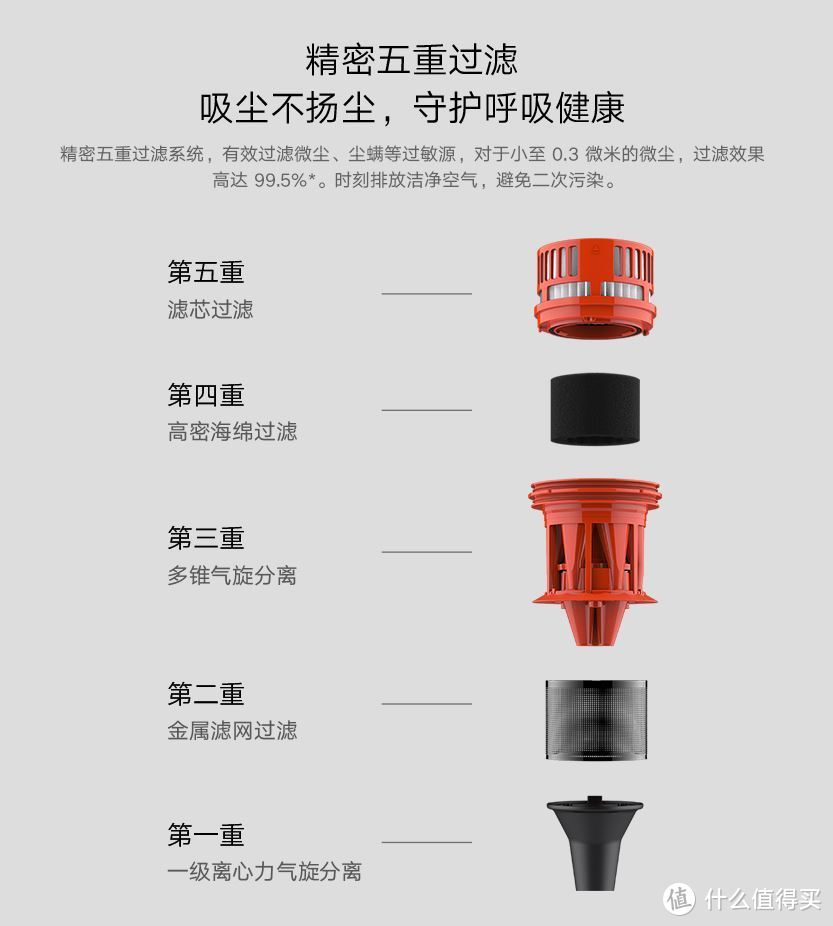 极轻、极简、极养眼，米家轻羽无线吸尘器初体验