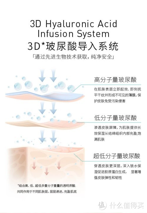 德国《时尚芭莎》诚意推荐， Amilera科学配比精准护肤，让肌肤时刻水盈充足