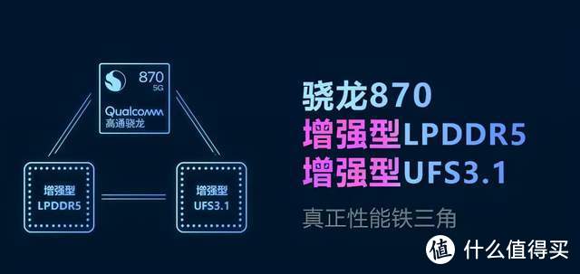 比 888 凉快！骁龙 870 机型推荐（不恰饭）