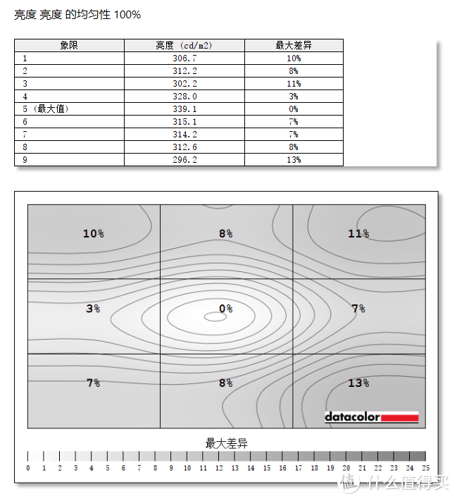 144Hz刷新率配4K分辨率玩游戏才够爽：泰坦军团T27UG电竞显示器评测