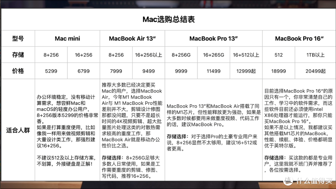 20年Win用户换Mac后不习惯？9个实用Mac软件/配件让Mac更香