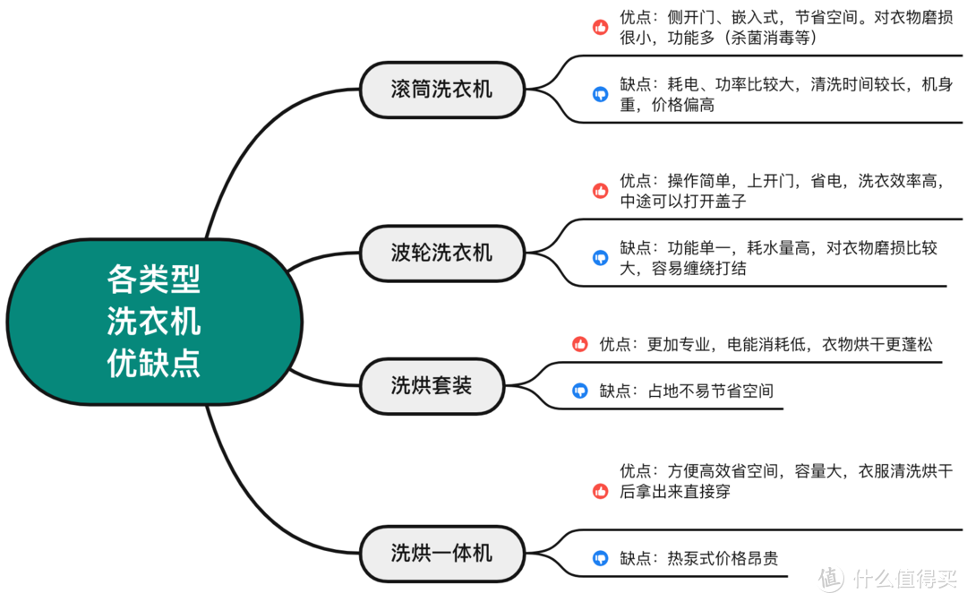 内裤机洗明明比手洗干净，女友却非让我手洗，为此我们大吵一架，给她看了报告后她道歉了