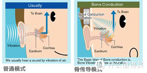 黑科技伴你入眠？南卡枕中宝体验评测！