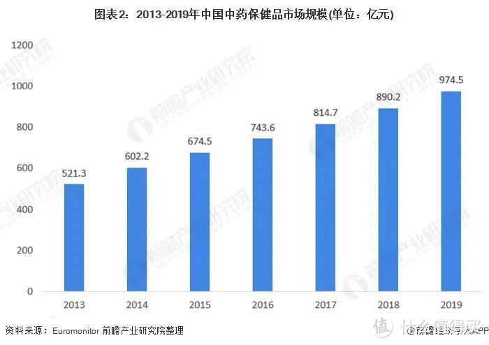 百尺竿头，更进一步是百合股份的追求